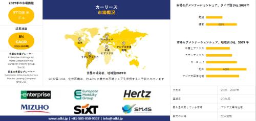 世界のカーリース業界の市場規模調査、シェア、動向、洞察、トップメーカー、需要分析概要 - 2025-2037年予測 世界のカーリース業界の市場規模調査、シェア、動向、洞察、トップメーカー、需要分析概要 - 2025-2037年予測