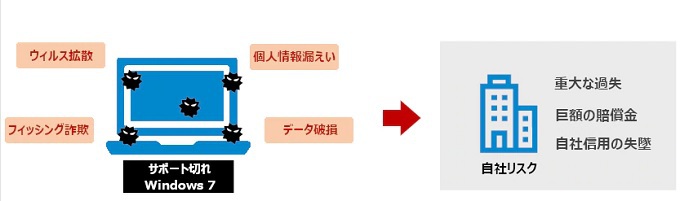 【今日で終了です、何が起こるか?】 【今日で終了です、何が起こるか?】