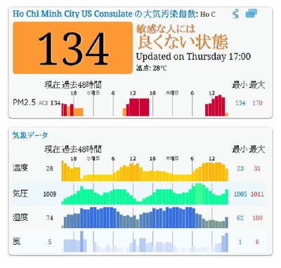 ひどくなってきたホーチミンの大気汚染 ひどくなってきたホーチミンの大気汚染