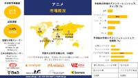世界のアニメ産業調査、洞察、サイズ、シェア、需要、成長、市場概要、2025-2037年予測