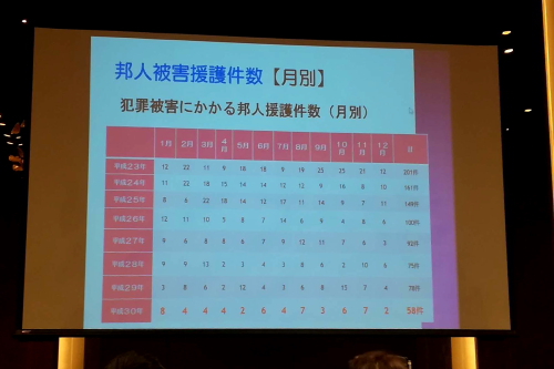 【ベトナムの危険度、テロ事件について】